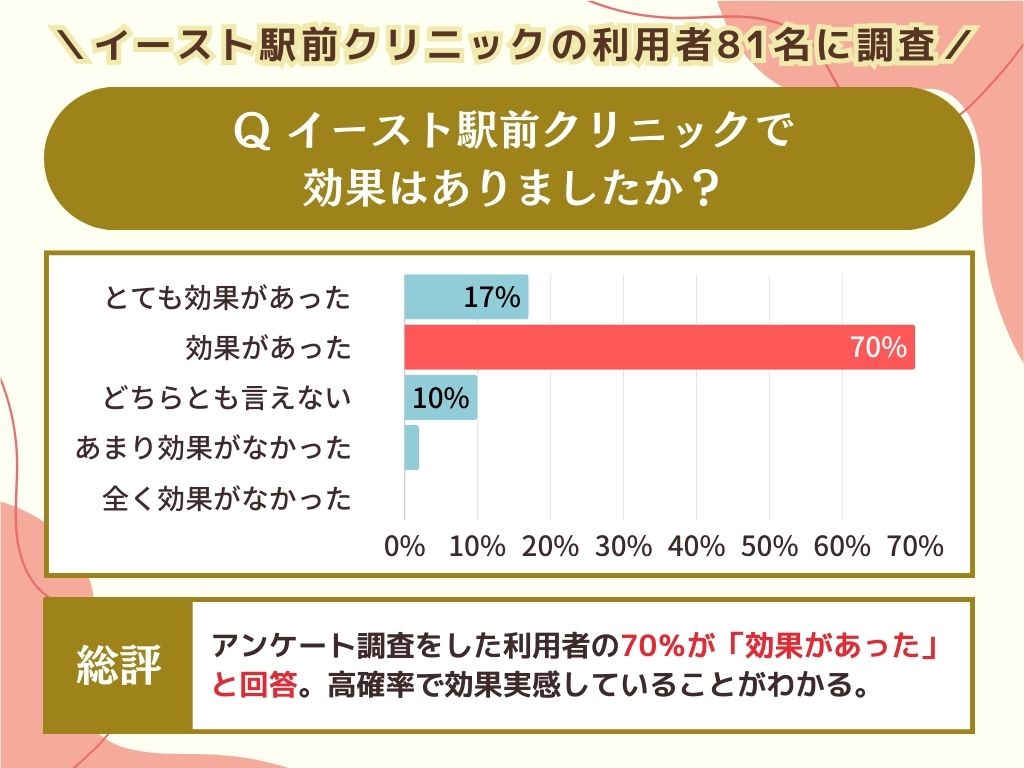 効果はありましたか？