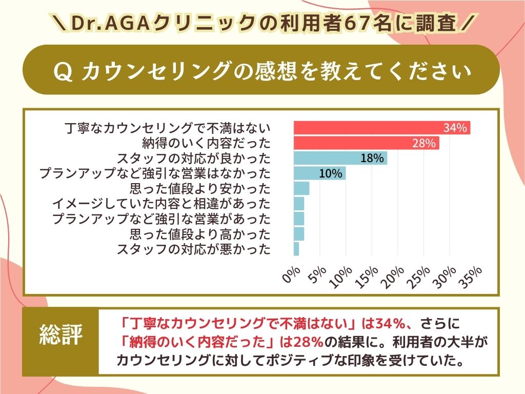 カウンセリングの感想を教えてください
