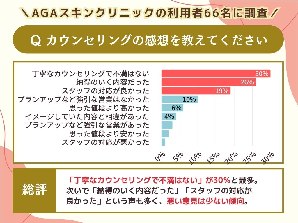 カウンセリングの感想を教えてください