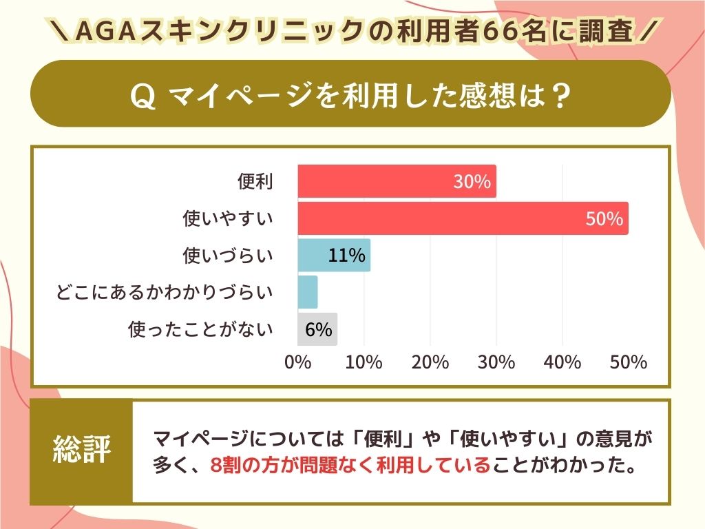 マイページを利用した感想は？