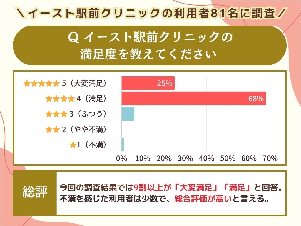 満足度を教えてください