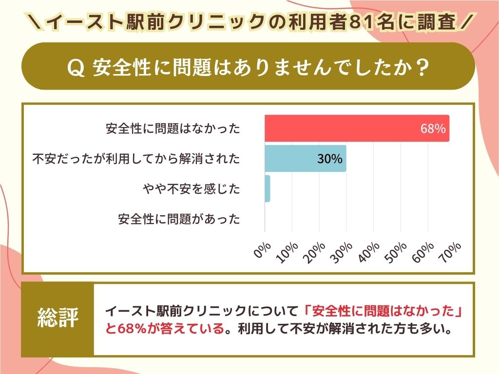安全性に問題はありませんでしたか