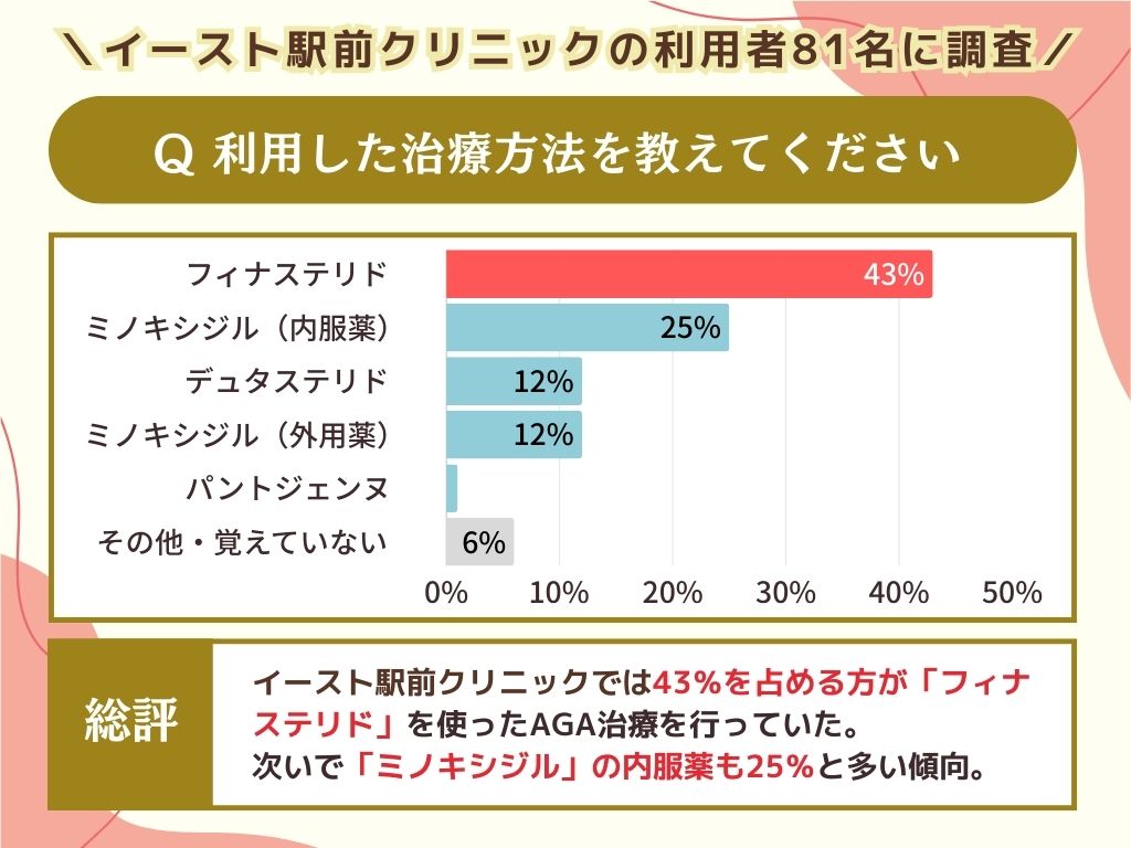 利用した治療方法を教えてください