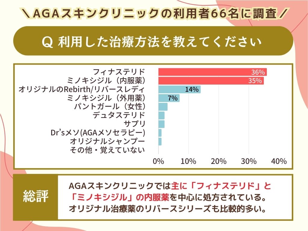 利用した治療方法を教えてください
