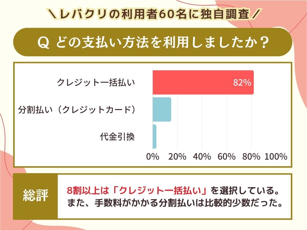 どの支払い方法を利用しましたか？