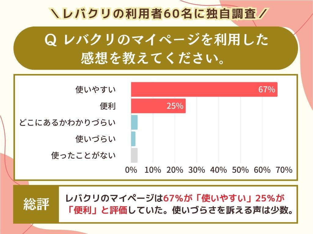 マイページの感想は？