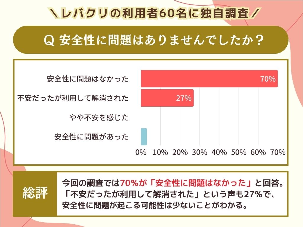 安全性に問題はありませんでしたか