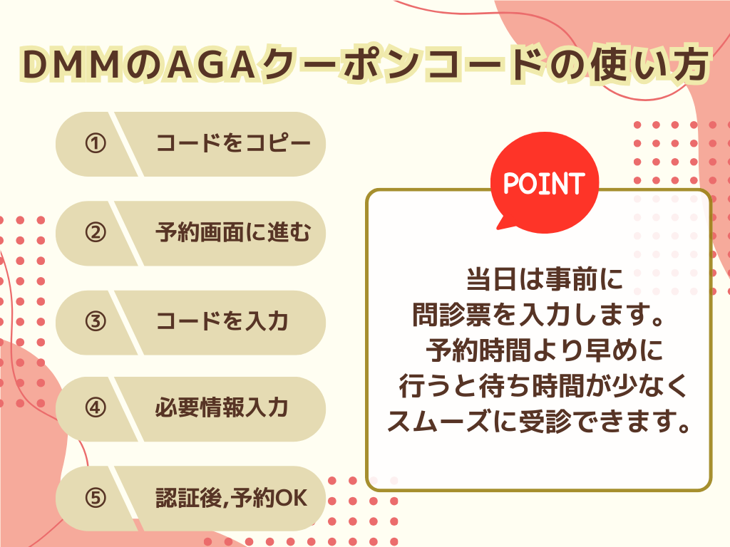 DMMオンラインクリニックのAGAクーポンコードの使い方