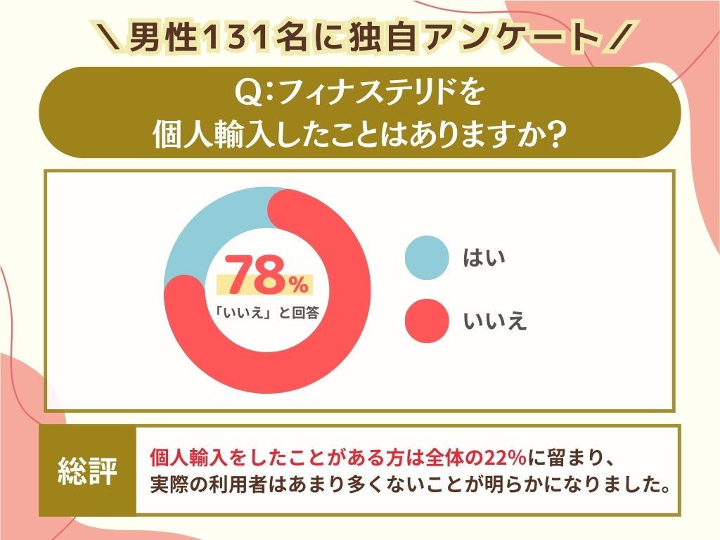 フィナステリドを個人輸入したことはありますか？