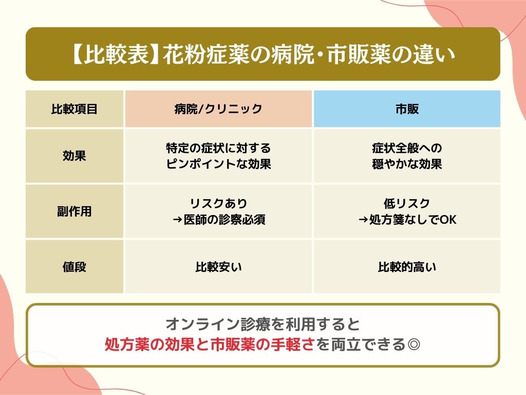 花粉症は病院と市販薬でどっちが安い?違いを比較