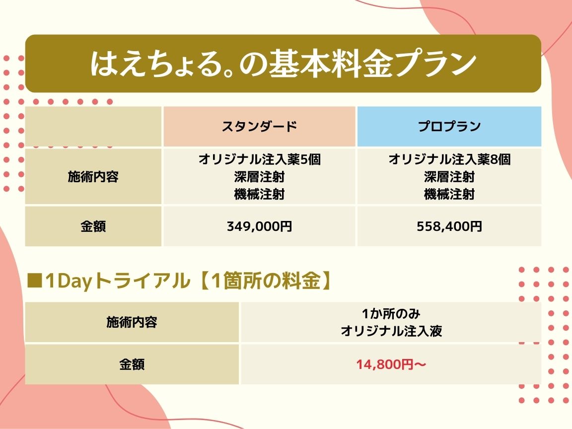 アトムクリニック/ジュノビューティクリニックのAGA治療の料金