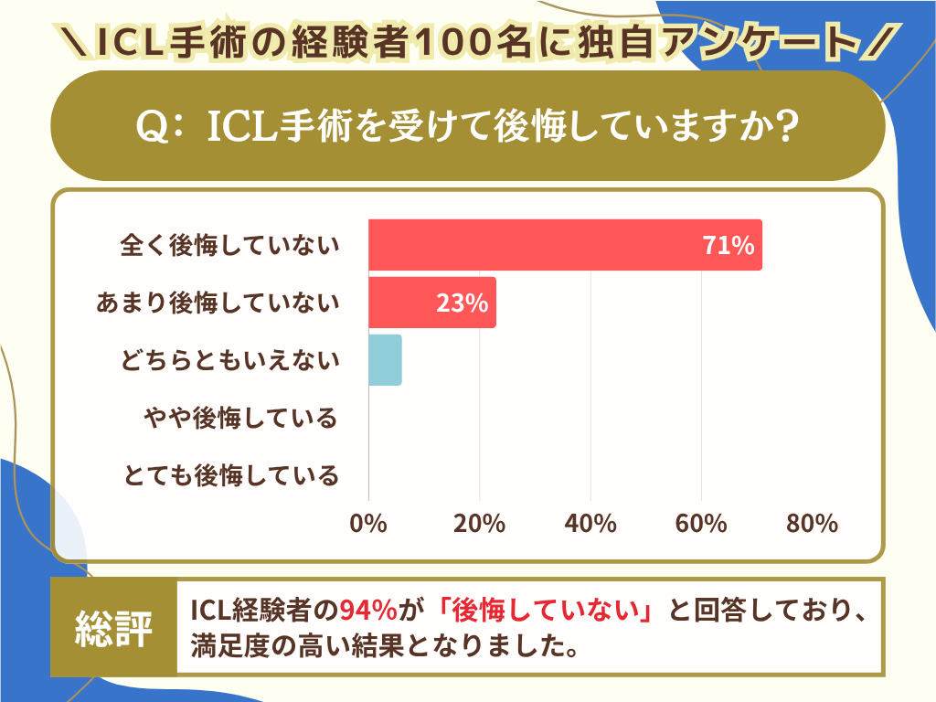icl 失敗 しま した