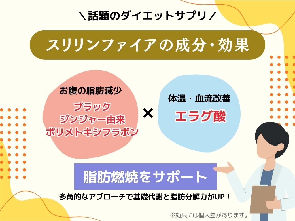 スリリンファイアの成分・効果を解析｜機能性表示食品の届出内容