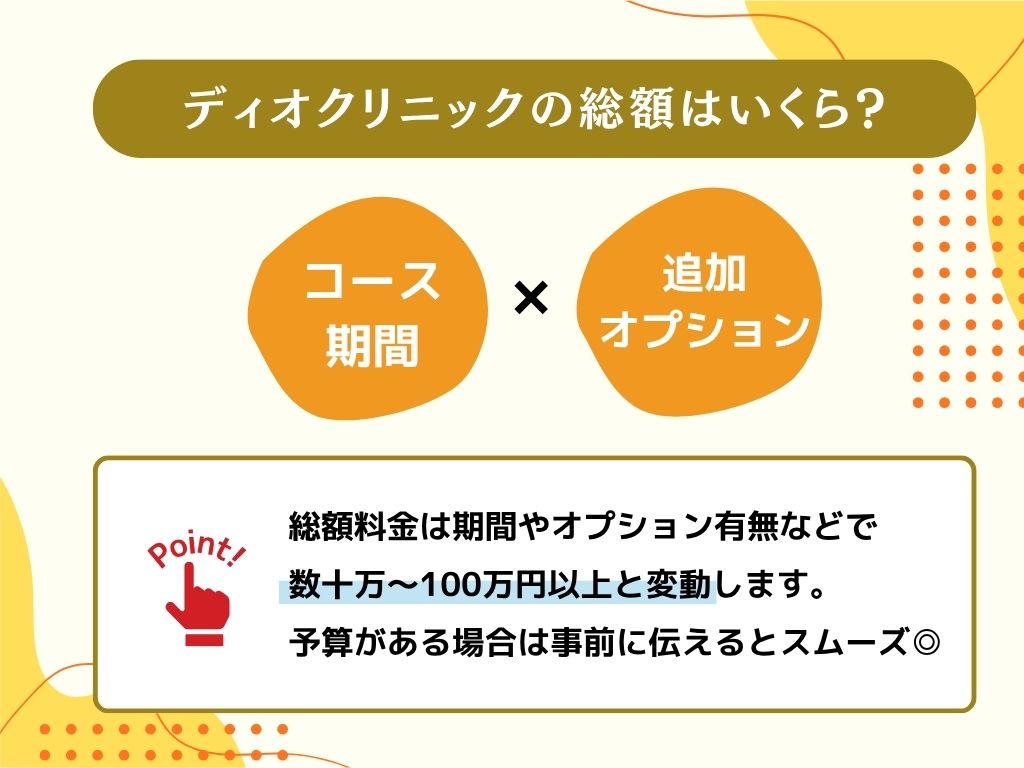 ディオクリニックの総額はいくら？料金プラン・費用の全体像