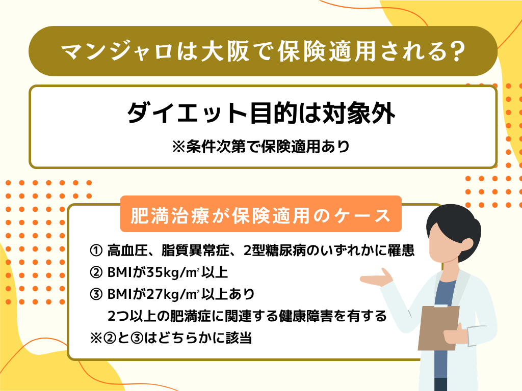 マンジャロは保険適用?