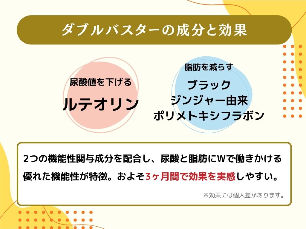 ダブルバスターの成分・効果を解析｜機能性表示食品の届出内容
