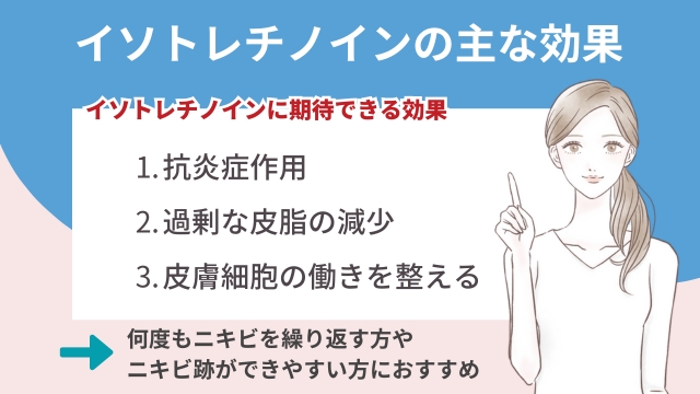 イソトレチノインの主な効果