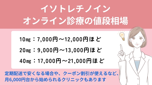 イソトレチノインのオンラインの値段相場