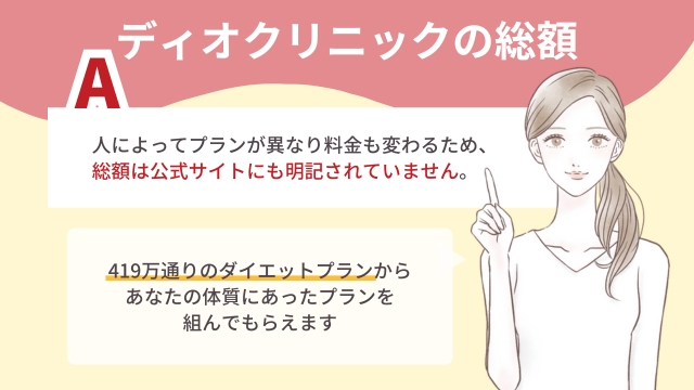 ディオクリニックの総額はいくら?