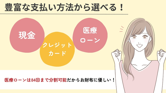 ディオクリニックの支払い方法