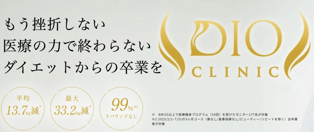 ディオクリニック|419万通りのプランから最適プログラムを提案