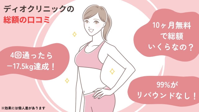 ディオクリニックの総額の口コミ