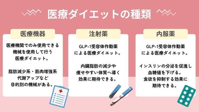 医療ダイエット(メディカルダイエット)とは?種類を比較