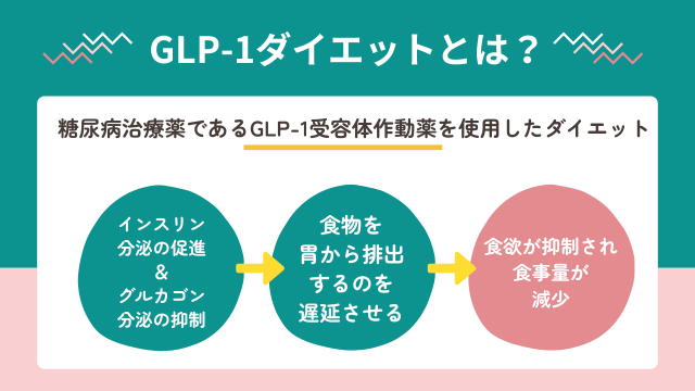 GLP-1ダイエットとは