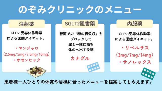 のぞみクリニックのダイエット外来《メニュー》