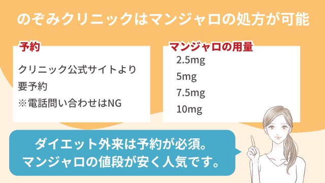 のぞみクリニックはマンジャロ処方できる？